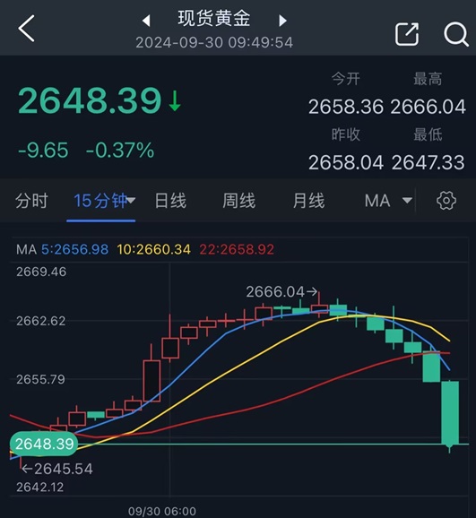 兩張圖看黃金技術(shù)前景 投資者如何獲利了結(jié)？