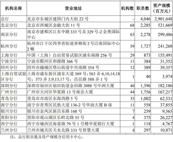 華夏銀行中高層人事調(diào)整 新任行長任職資格半年未獲核準