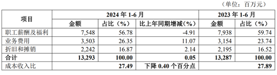 華夏銀行中高層人事調(diào)整 新任行長任職資格半年未獲核準