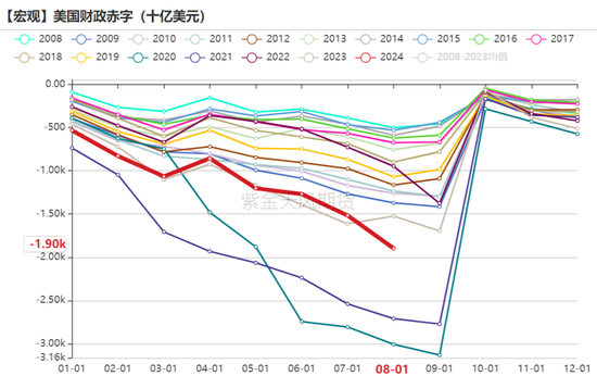 【黃金四季報】大A坐火箭 黃金繼續(xù)沖