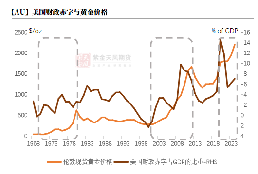 【黃金四季報】大A坐火箭 黃金繼續(xù)沖