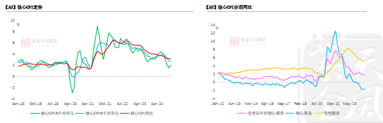 【黃金四季報】大A坐火箭 黃金繼續(xù)沖