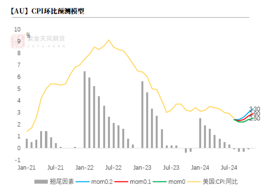 【黃金四季報】大A坐火箭 黃金繼續(xù)沖