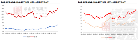 【黃金四季報】大A坐火箭 黃金繼續(xù)沖