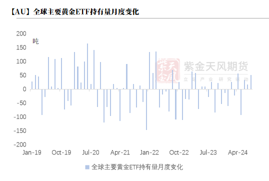 【黃金四季報】大A坐火箭 黃金繼續(xù)沖