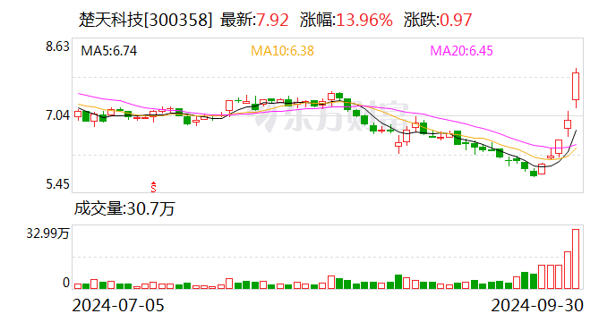 楚天科技：擬收購控股子公司少數(shù)股東股權(quán)