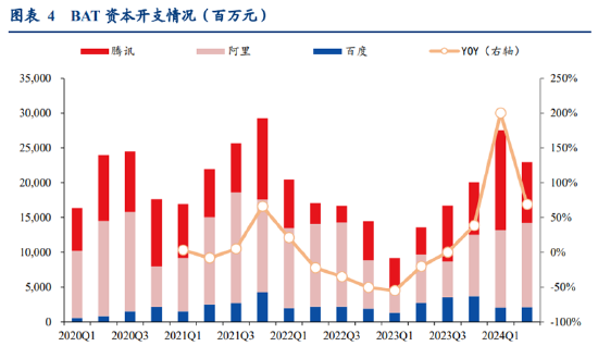 ETF日報：半導(dǎo)體芯片行業(yè)基本面或?qū)@著改善，可以關(guān)注芯片ETF