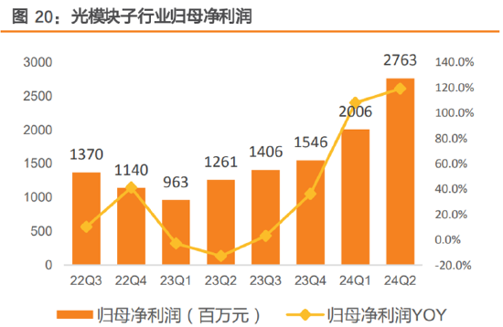 ETF日報：半導(dǎo)體芯片行業(yè)基本面或?qū)@著改善，可以關(guān)注芯片ETF