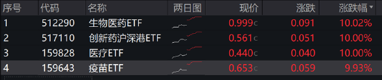 ETF日報：半導(dǎo)體芯片行業(yè)基本面或?qū)@著改善，可以關(guān)注芯片ETF