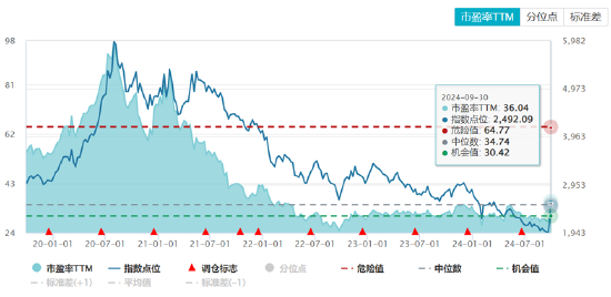 ETF日報：半導(dǎo)體芯片行業(yè)基本面或?qū)@著改善，可以關(guān)注芯片ETF