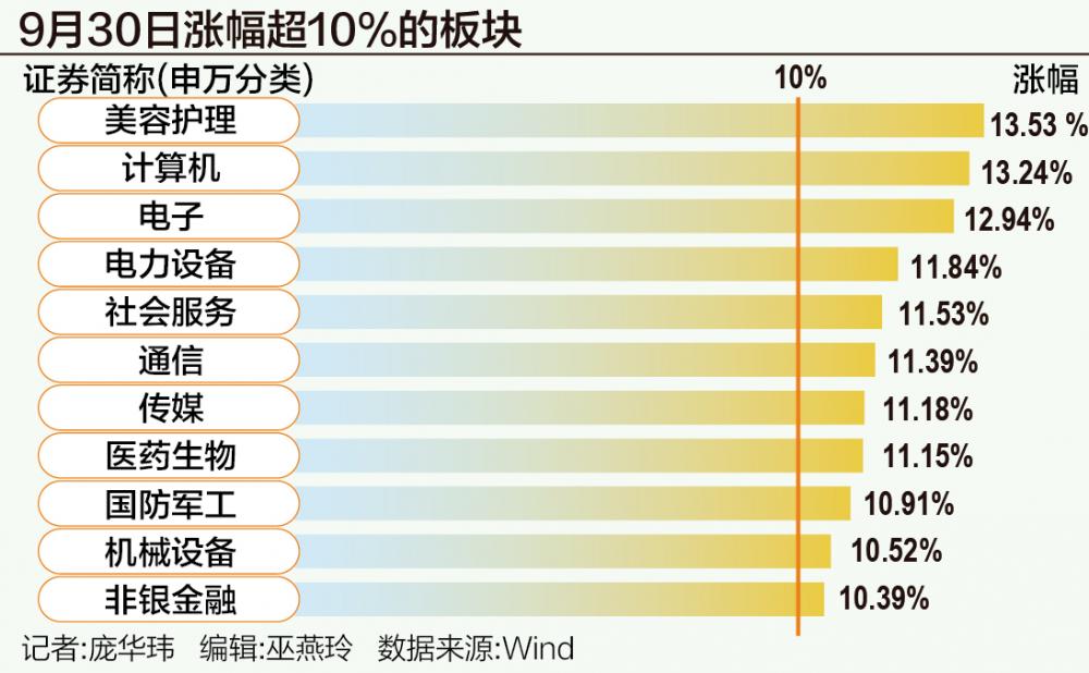 A股狂飆突破3300點：誰在跑步入場？