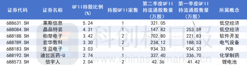 A股大漲，哪些公司被QFII看好？