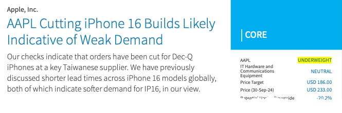 iPhone 16需求示警！巴克萊爆關(guān)鍵部件砍單300萬(wàn)，蘋果目標(biāo)價(jià)劇減20%