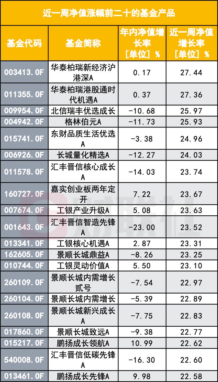 “A股大漲 怎么我的基金倒虧了？”基民靈魂拷問：你這啥水平？