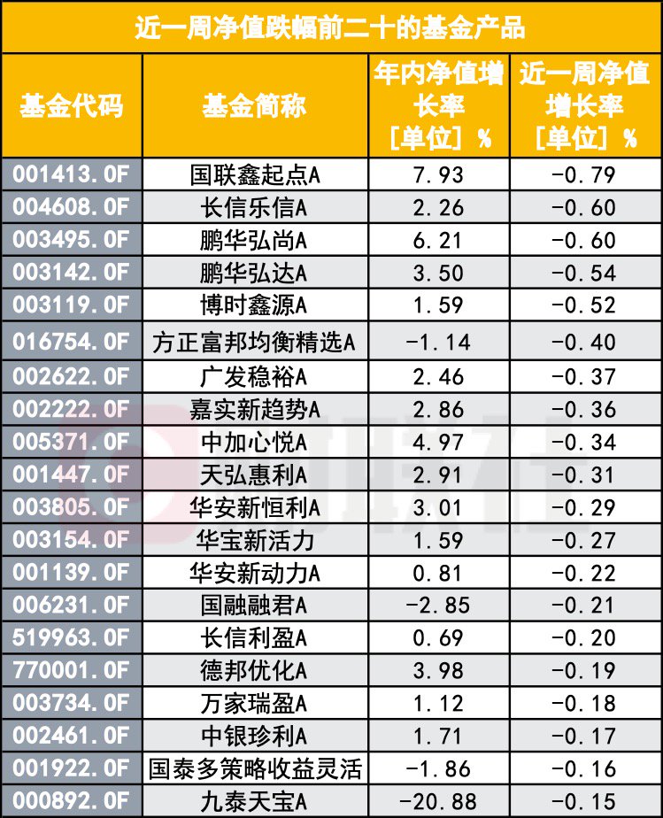 “A股大漲 怎么我的基金倒虧了？”基民靈魂拷問：你這啥水平？