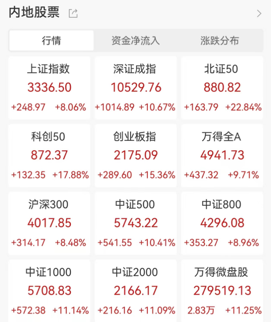 明日，全網(wǎng)測(cè)試！假期，券商加班！