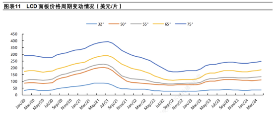 TCL科技百億收購背后：新能源光伏業(yè)務(wù)虧損