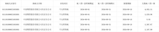 中泰期貨驚見“集體欠稅”事件！“仙股”的“夢(mèng)想”之路