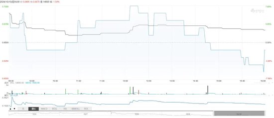 中泰期貨驚見“集體欠稅”事件！“仙股”的“夢(mèng)想”之路