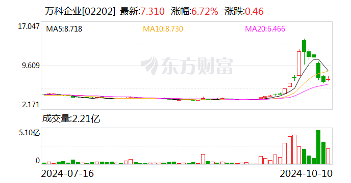 萬科調(diào)整組織架構(gòu) 開發(fā)經(jīng)營本部進一步下沉業(yè)務(wù)前線