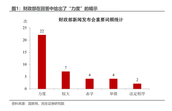 民生證券：本輪增量政策的“規(guī)模”懸念預(yù)計將在未來兩周內(nèi)落地