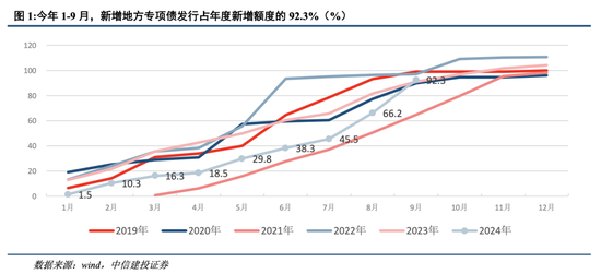 中信建投：四大領(lǐng)域增量政策和一個“絕不僅僅”