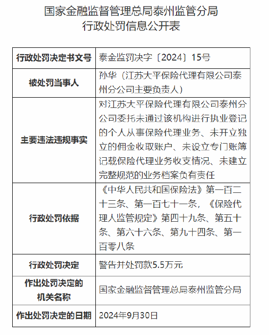 江蘇大平保險(xiǎn)代理有限公司泰州分公司被罰6.5萬元：因未開立獨(dú)立的傭金收取賬戶等四項(xiàng)主要違法違規(guī)事實(shí)