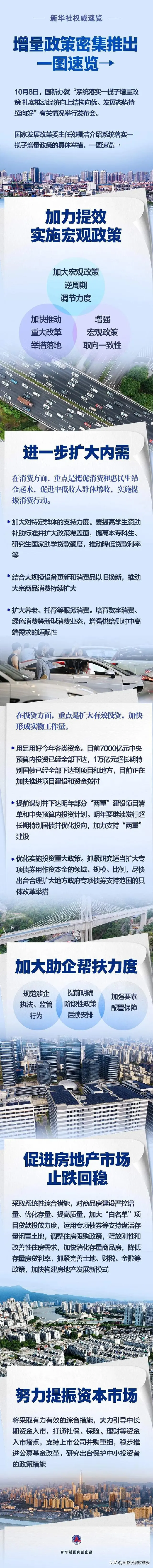 一攬子增量政策密集推出！一圖速覽→