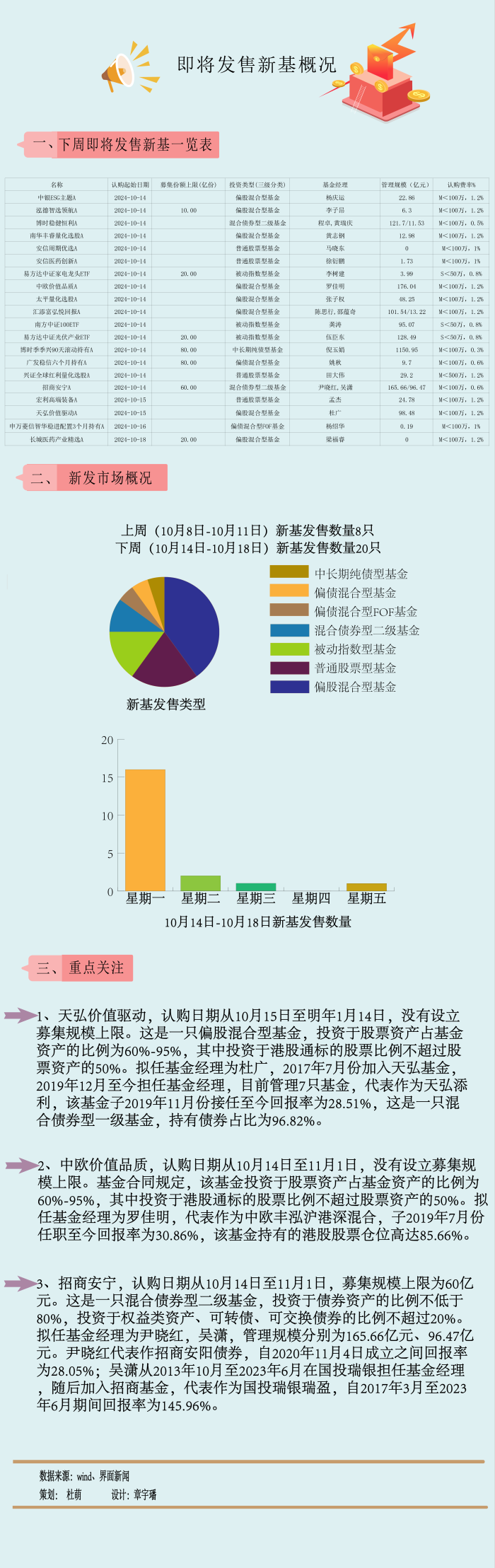 A股倒車接人？主動(dòng)權(quán)益新基大爆發(fā)