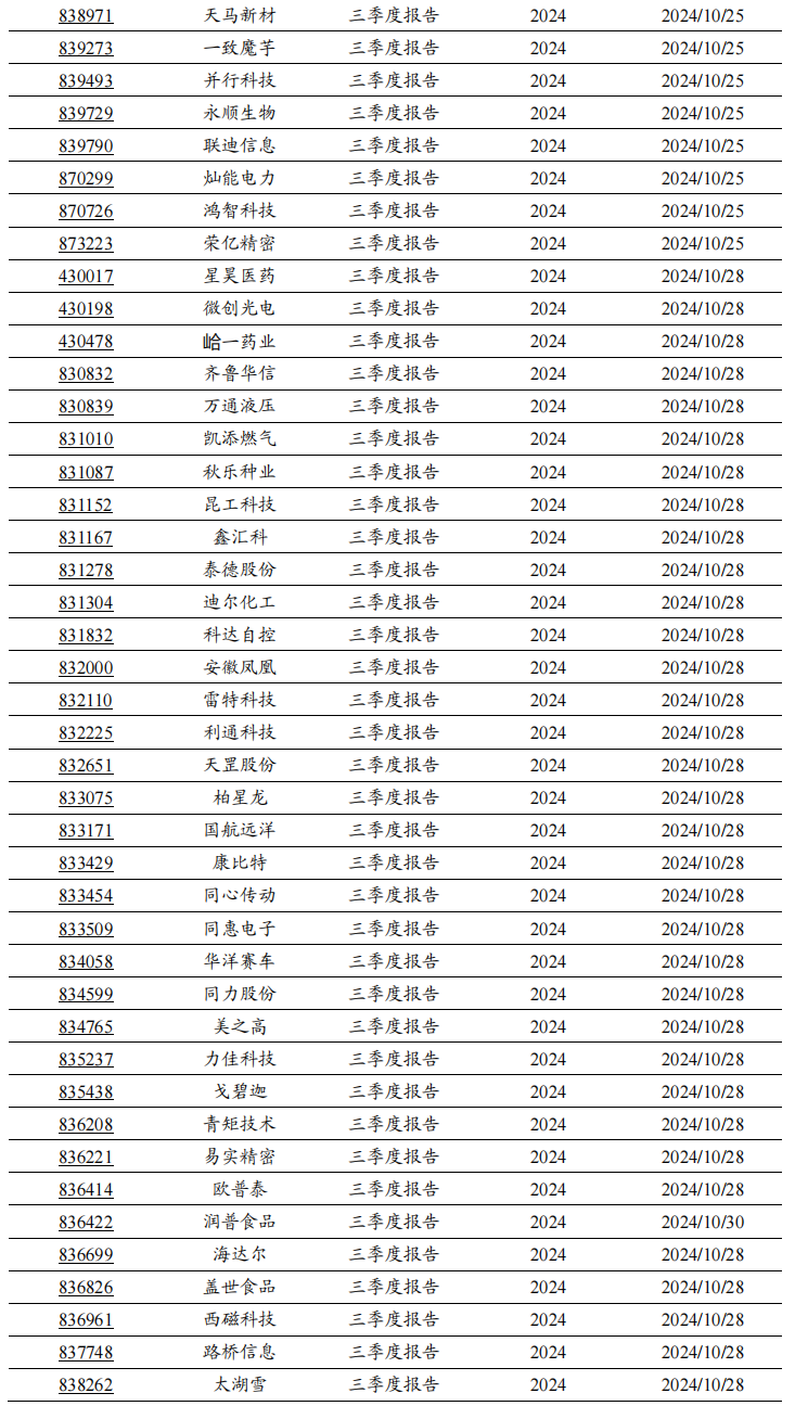 2024年北交所公司三季報披露時間出爐！