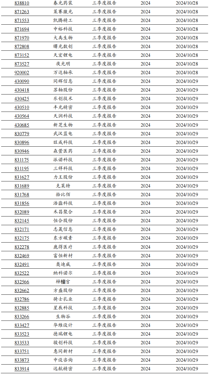 2024年北交所公司三季報披露時間出爐！