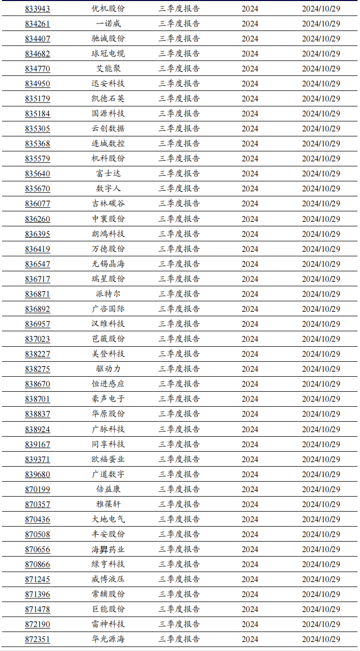 2024年北交所公司三季報披露時間出爐！