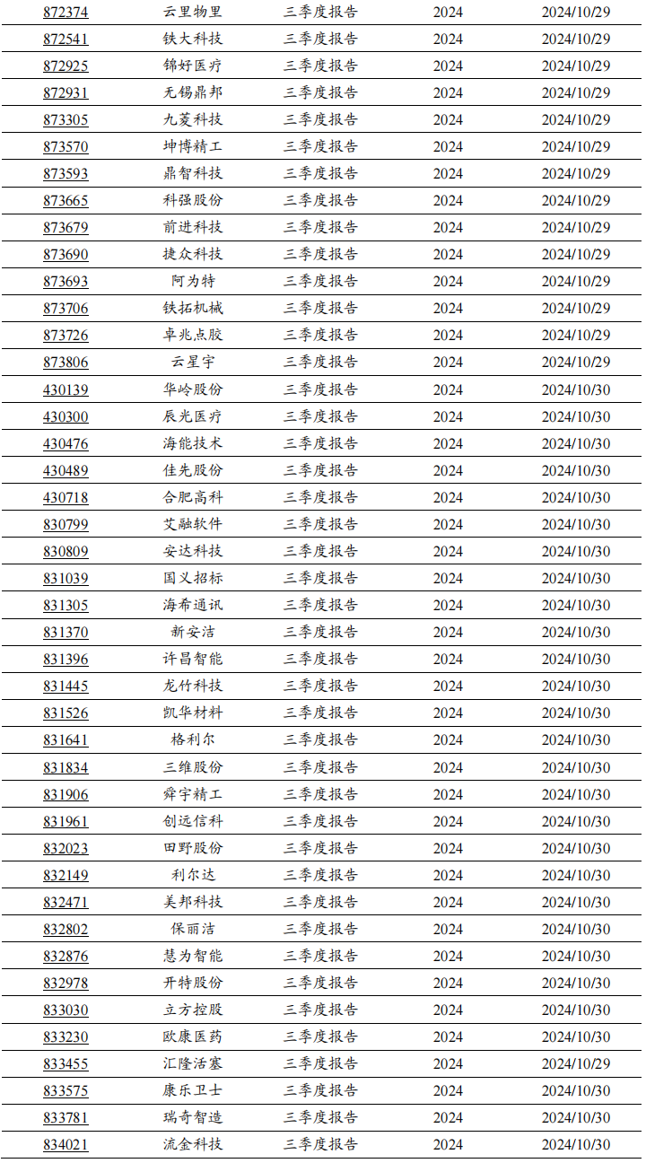 2024年北交所公司三季報披露時間出爐！