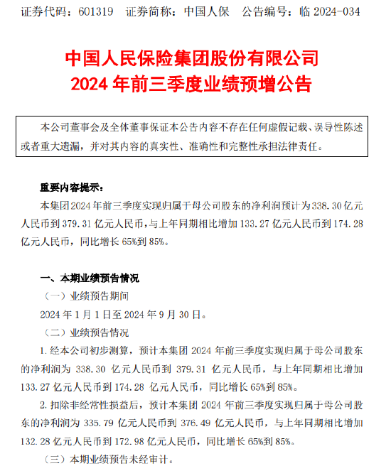 中國人保：2024年前三季度凈利潤預增65%-85%