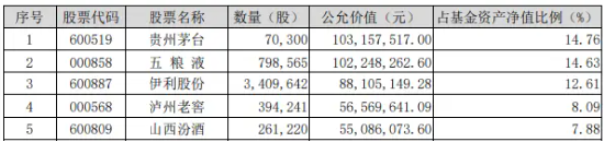 北向資金持股數(shù)據(jù)重磅公布，食品ETF（515710）權(quán)重股持股市值居前！機(jī)構(gòu)：食飲行業(yè)有望迎來(lái)持續(xù)估值修復(fù)