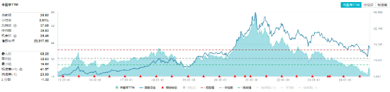 北向資金持股數(shù)據(jù)重磅公布，食品ETF（515710）權(quán)重股持股市值居前！機(jī)構(gòu)：食飲行業(yè)有望迎來(lái)持續(xù)估值修復(fù)