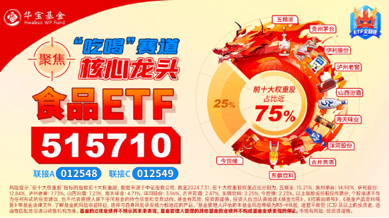 北向資金持股數(shù)據(jù)重磅公布，食品ETF（515710）權(quán)重股持股市值居前！機(jī)構(gòu)：食飲行業(yè)有望迎來(lái)持續(xù)估值修復(fù)