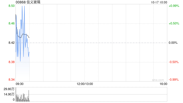 信義玻璃根據(jù)以股代息計(jì)劃發(fā)行1.32億股代息股份