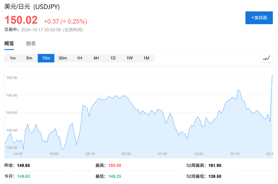 消費(fèi)需求強(qiáng)勁，美國9月零售銷售環(huán)比增0.4%超預(yù)期