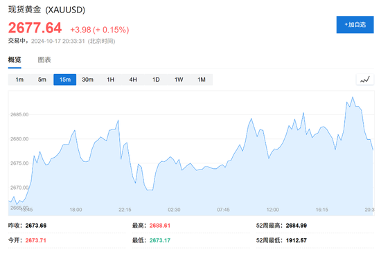 消費(fèi)需求強(qiáng)勁，美國9月零售銷售環(huán)比增0.4%超預(yù)期