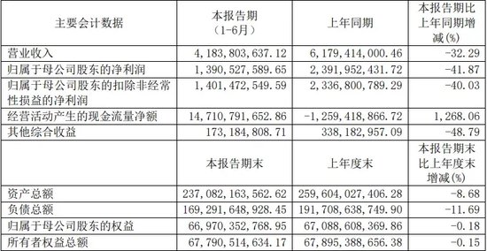 光大證券總裁劉秋明的“滑鐵盧”，反思下一個(gè)五年！