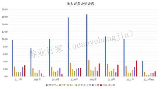 光大證券總裁劉秋明的“滑鐵盧”，反思下一個(gè)五年！