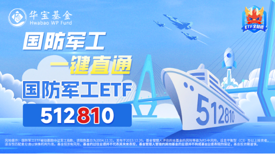 軍工科技打頭陣，國(guó)防軍工ETF（512810）放量摸高6%，單周成交額創(chuàng)歷史新高！