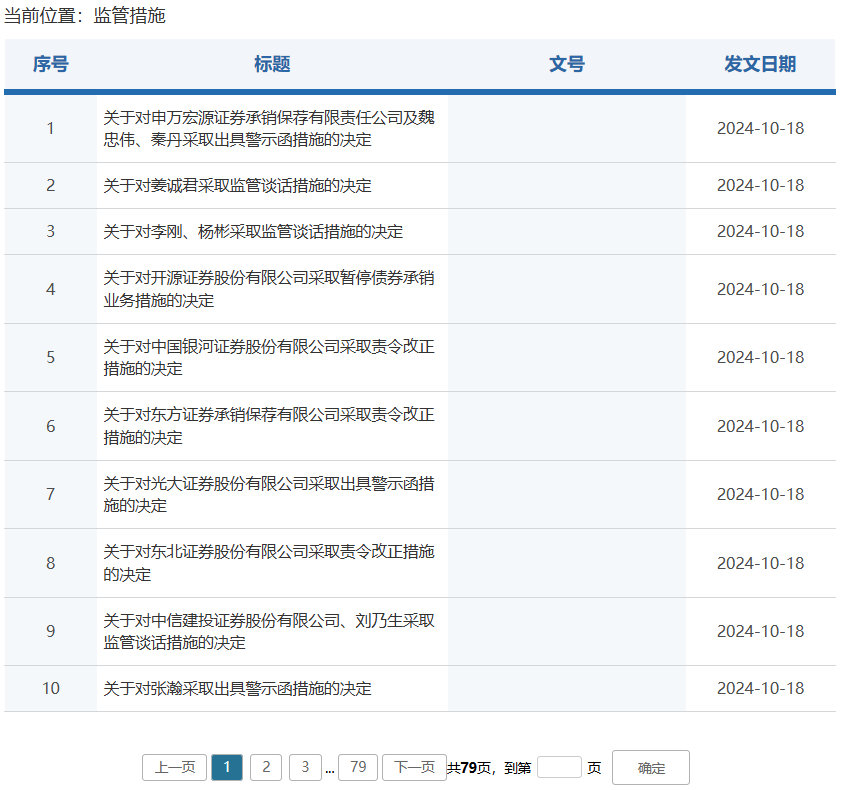 券商密集被罰！監(jiān)管層點(diǎn)名姜誠(chéng)君，曾于7月外逃