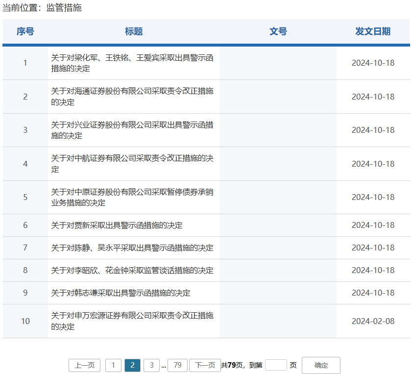 券商密集被罰！監(jiān)管層點(diǎn)名姜誠(chéng)君，曾于7月外逃