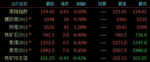 注意了！螺紋均跌162！高線均跌176！殺跌模式再啟？