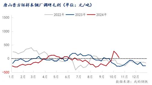 注意了！螺紋均跌162！高線均跌176！殺跌模式再啟？