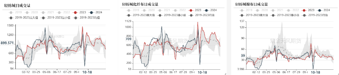 棉花：收購(gòu)期的自我驗(yàn)證循環(huán)