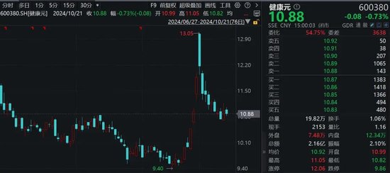 香飄飄70后總裁辭職，持股市值超2億元！董事長再出山