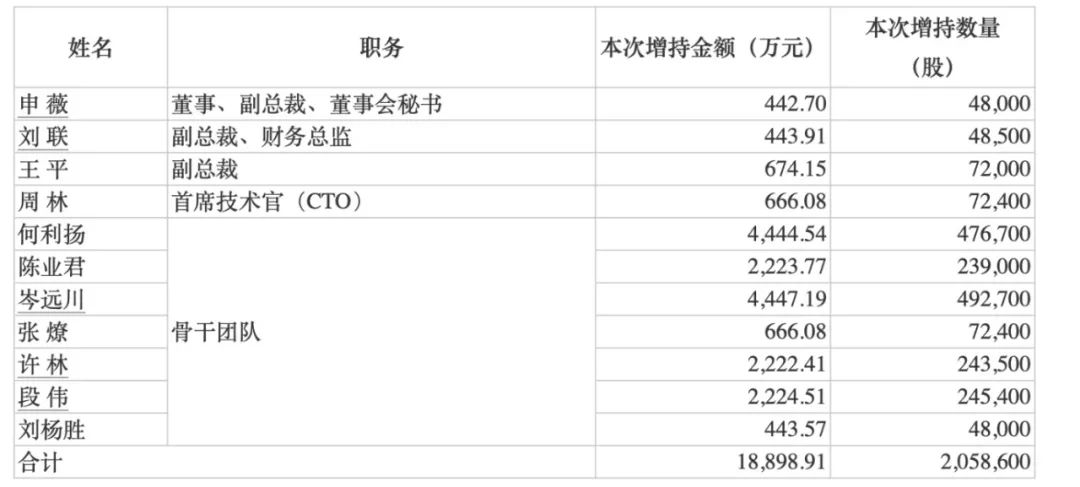 最高150億元！賽力斯大手筆